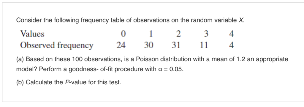 Solved Consider the following frequency table of | Chegg.com