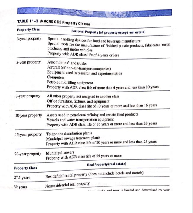TABLE 113 MACRS Depreciation for Personal Property