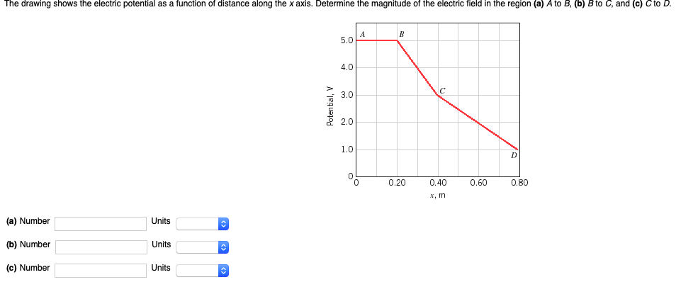 Solved The drawing shows the electric potential as a | Chegg.com