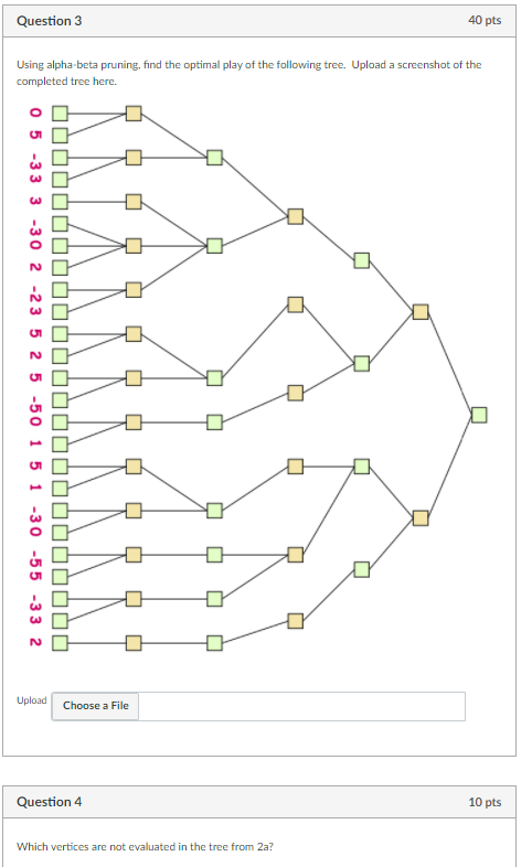 Solved Question 3 40 Pts Using Alpha-beta Pruning, Find The | Chegg.com