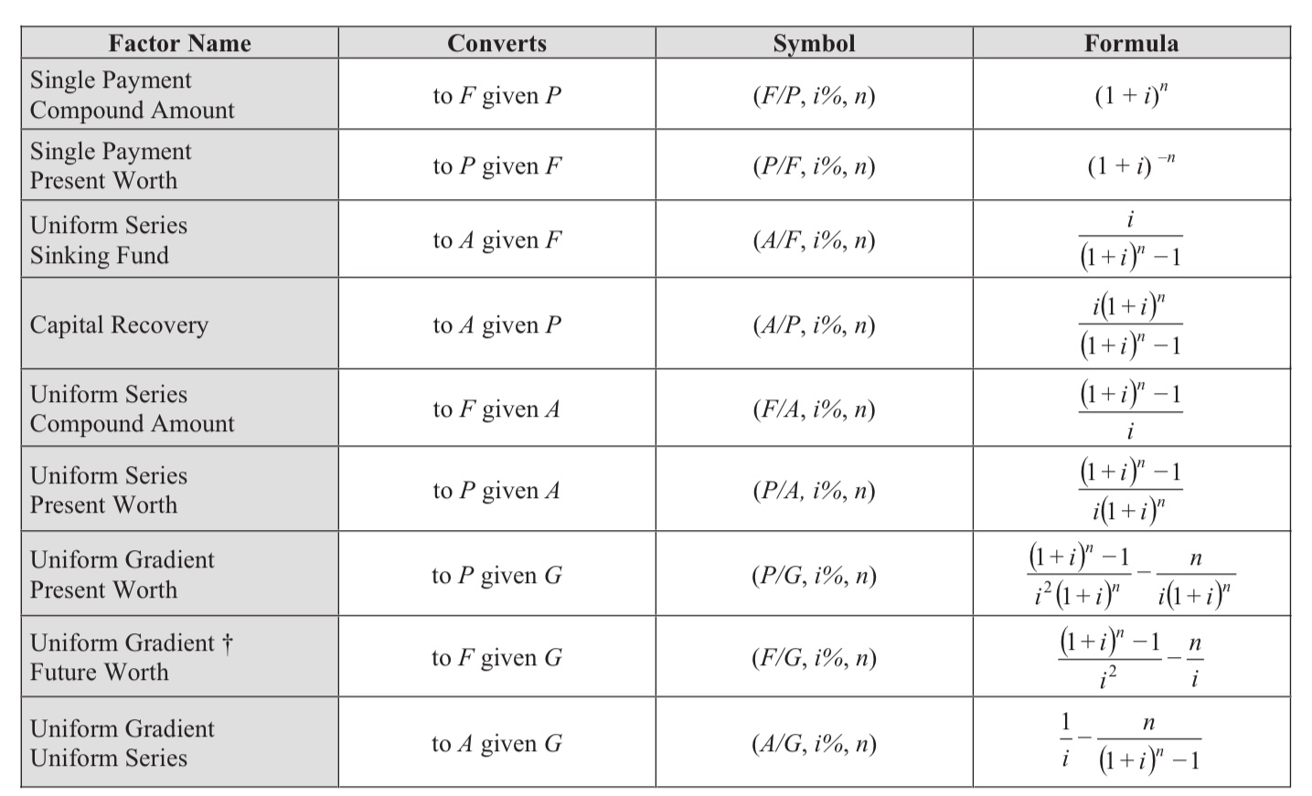 Solved I have two tables. One shows when to multiply by PV, | Chegg.com