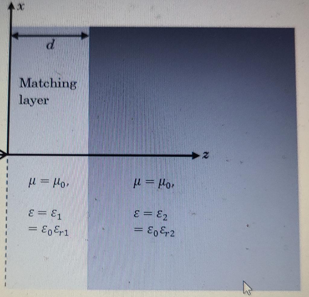 Solved The semi-infinite region 𝑥 > 𝑑 in Figure 3 is | Chegg.com