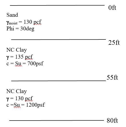 Solved 3. A Steel 16 inch diameter closed ended pipe pile | Chegg.com