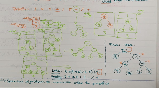 Solved help solve three trees based off notes. the first one | Chegg.com