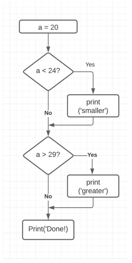 Solved a = 20 Yes a 29? -Yes | Chegg.com