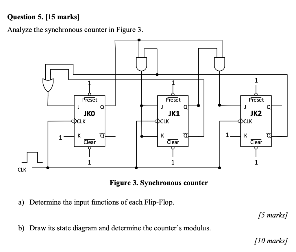 Solved Question 5. [15 marks] Analyze the synchronous | Chegg.com