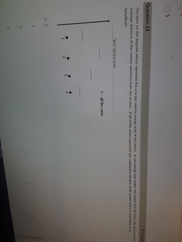 The 0/1 Diagram Poir On ... Solved: Ab Question Lines The 12 5