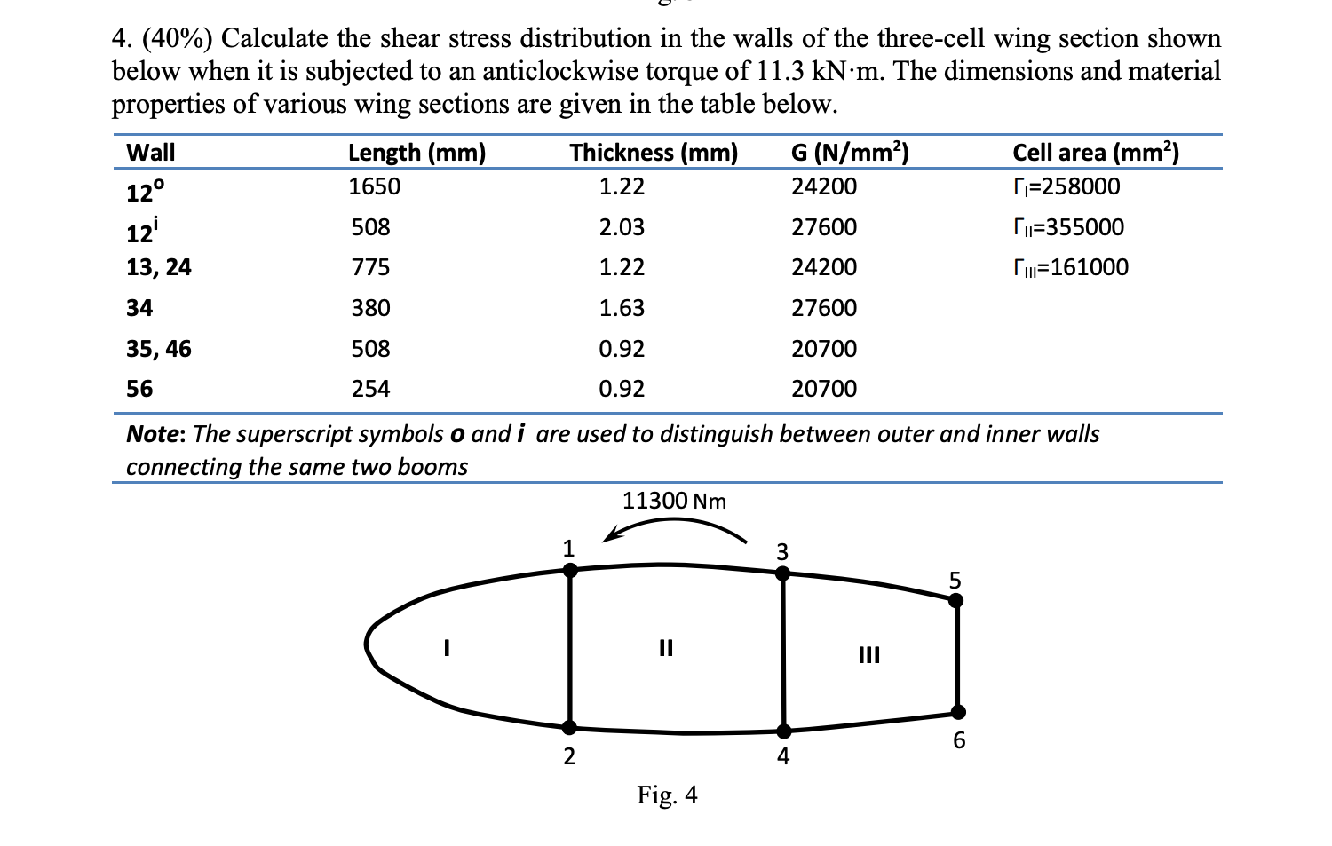 Solved 12° 4. (40%) Calculate the shear stress distribution | Chegg.com