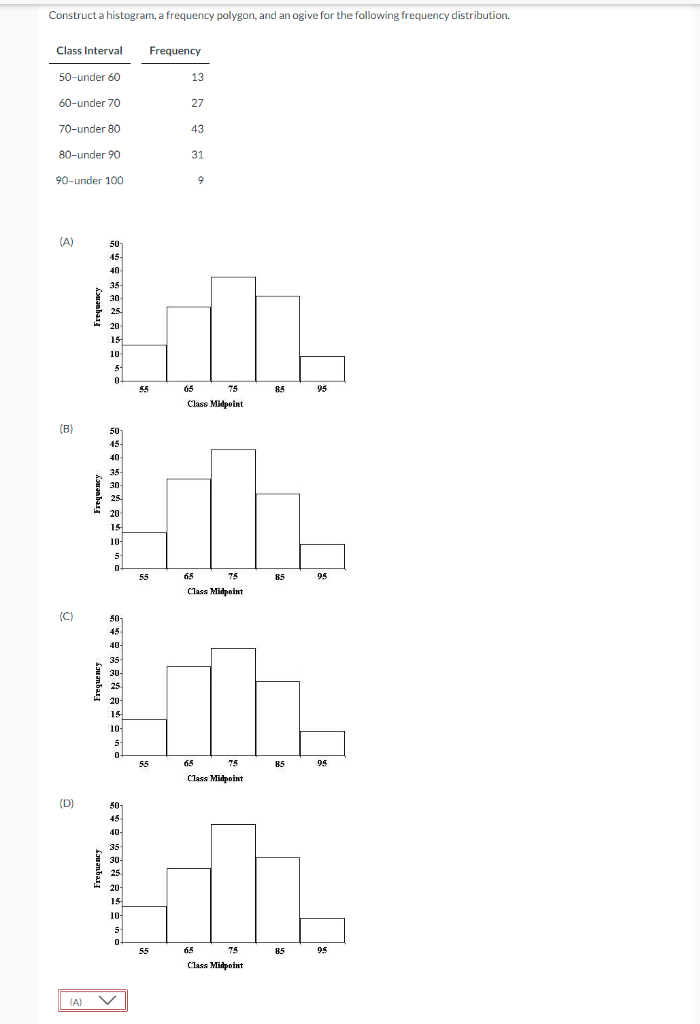 Solved Construct A Histogram, A Frequency Polygon, And An 