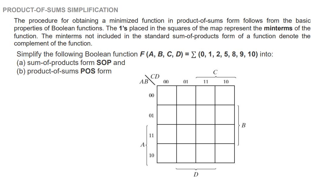 Solved PRODUCT-OF-SUMS SIMPLIFICATION The procedure for | Chegg.com