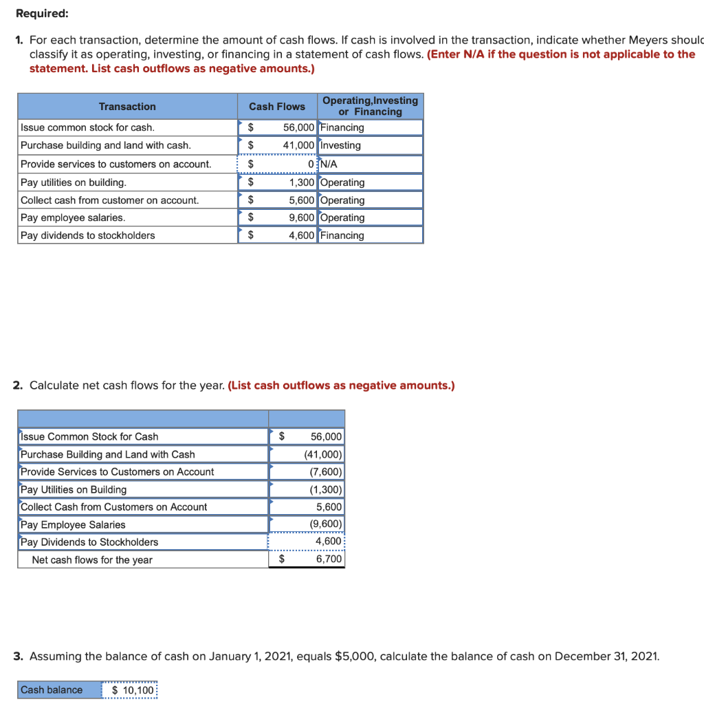 Solved Exercise 415A Calculate net cash flows (LO47) Below