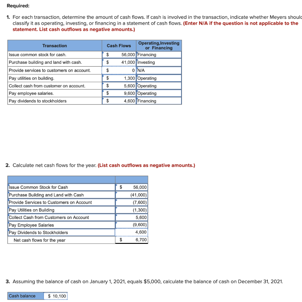 Solved Exercise 4 15a Calculate Net Cash Flows Lo4 7 Below 3564