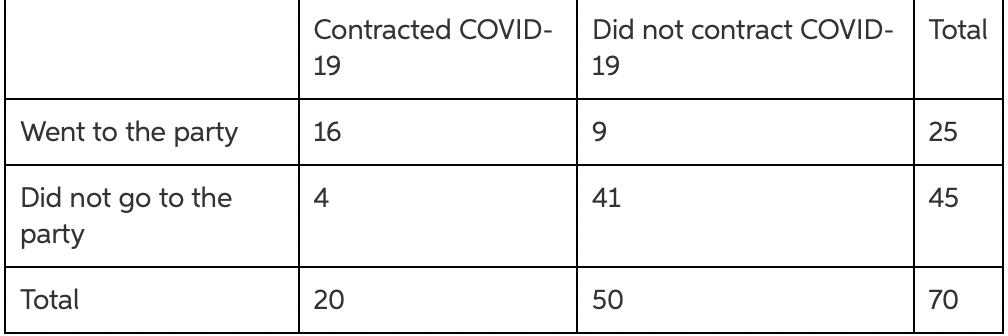 Solved 1 What Is The Risk Difference Between Those Who Went Chegg Com