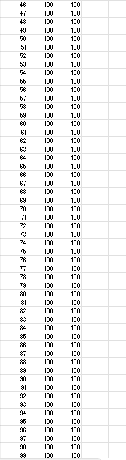 \begin{tabular}{|r|r|r|} \hline 46 & 100 & 100 \\ | Chegg.com