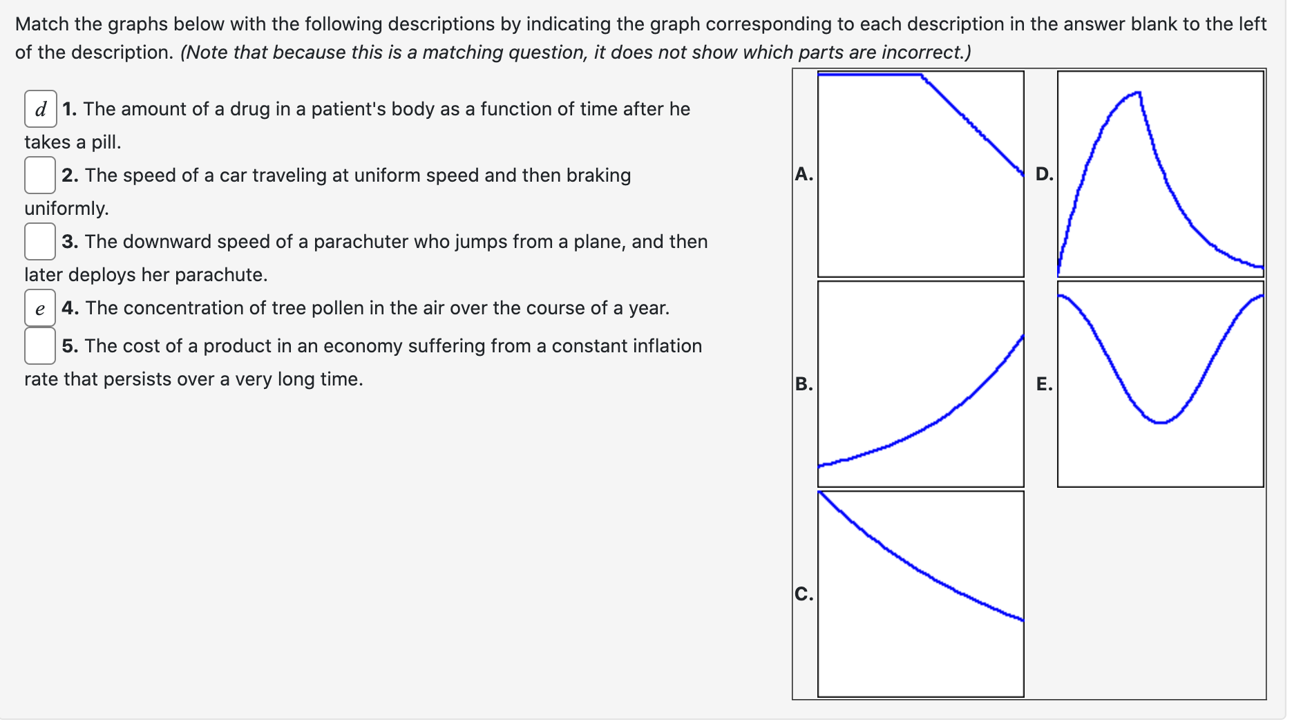 Solved Match The Graphs Below With The Following | Chegg.com