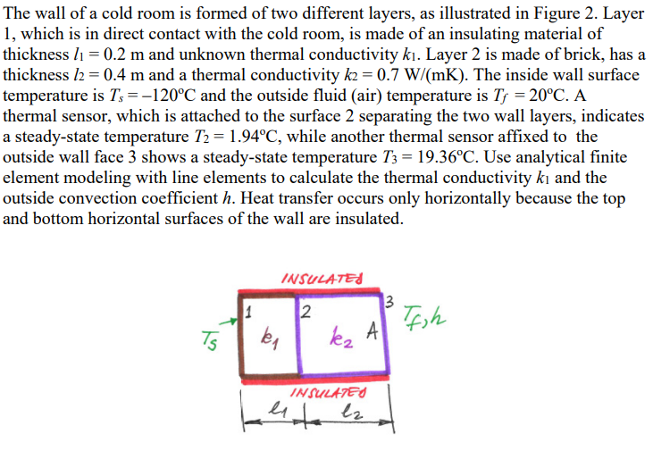 Solved The wall of a cold room is formed of two different | Chegg.com