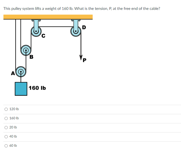 Solved This pulley system lifts a weight of 160lb. What is