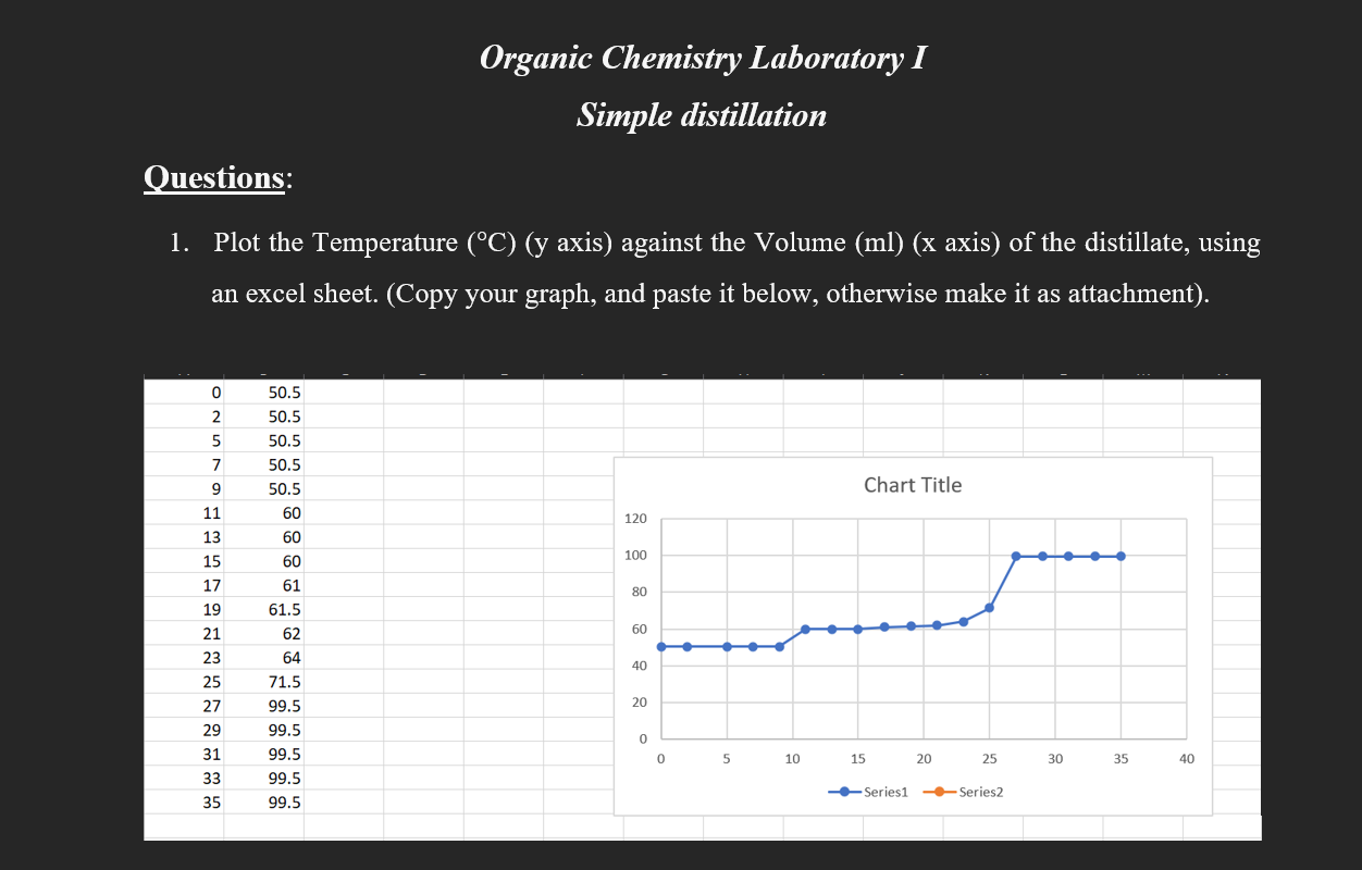 Solved Using the graph calculate the boiling points of