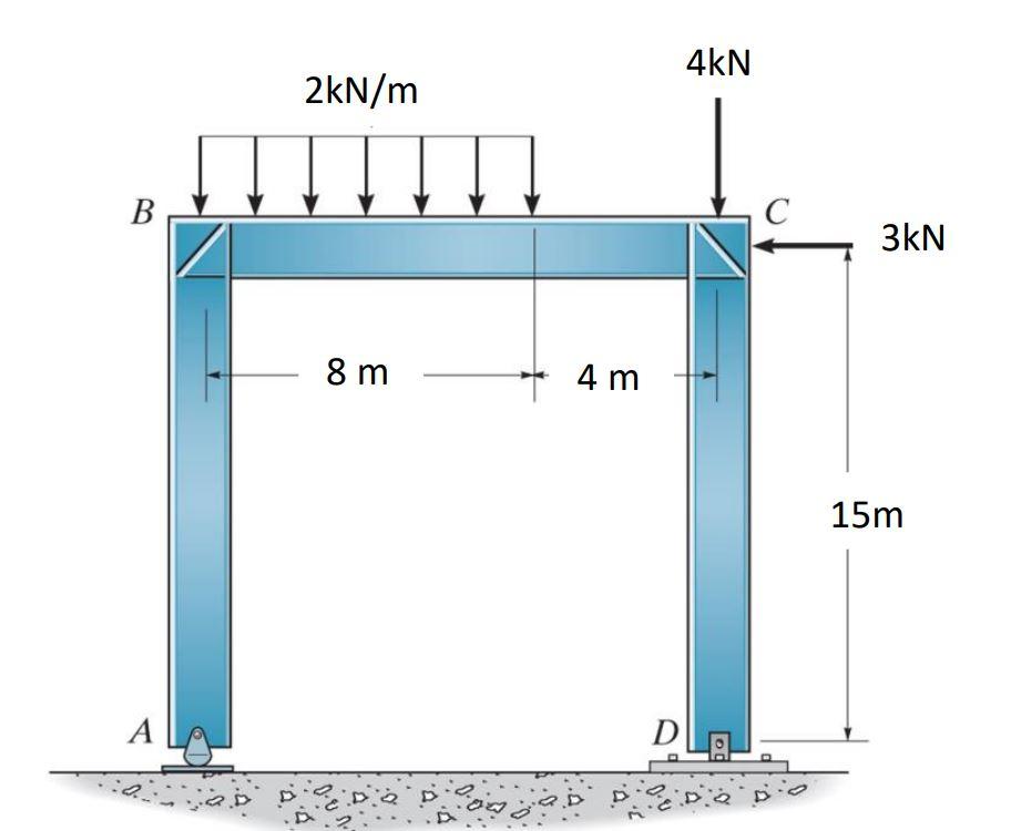 Solved Draw Normal force, Shear force and Bending Moment | Chegg.com