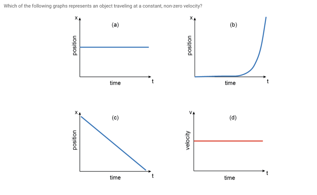 what-is-the-relationship-between-displacement-velocity-and-acceleration