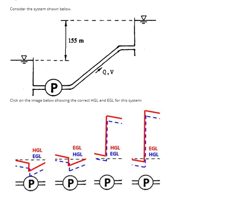 Solved Consider the system shown below. 1 T 155 m UK 0,v Р | Chegg.com
