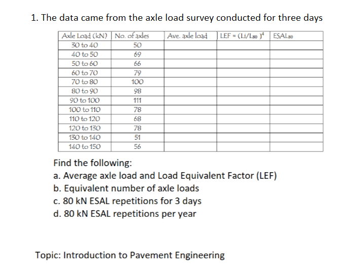 Solved 1. The data came from the axle load survey conducted