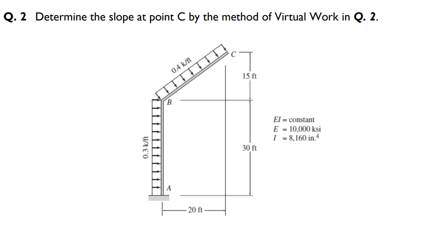 Solved Q. 2 Determine the slope at point C by the method of | Chegg.com