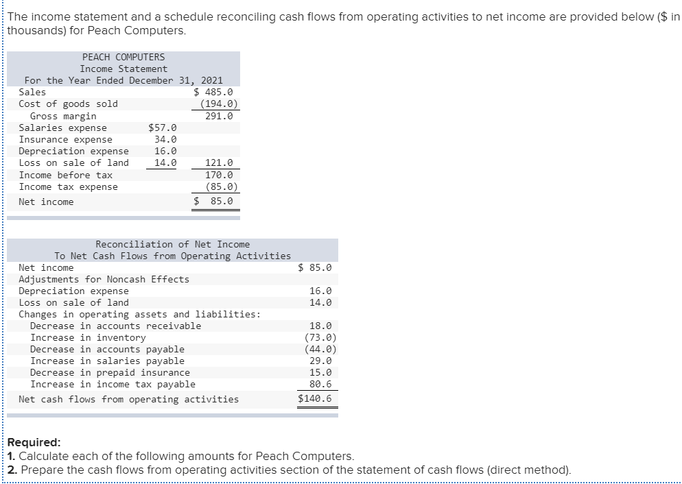 Solved Required 1 Required 2 Calculate Each Of The Following | Chegg.com