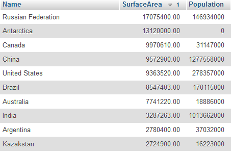 Solved 1. Write the SQL statement to display the Continent, | Chegg.com
