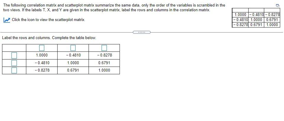 Solved The Following Correlation Matrix And Scatterplot | Chegg.com