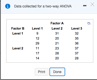 Solved The results of a two-way ANOVA using the | Chegg.com