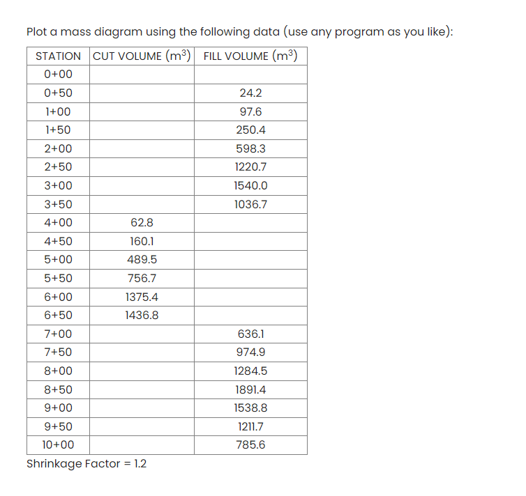 Solved Plot a mass diagram using the following data (use any | Chegg.com