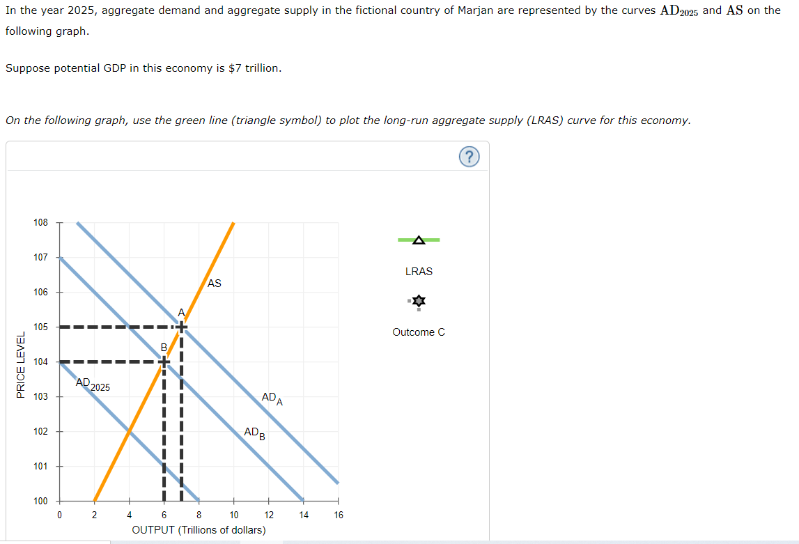 Solved In the year 2025, aggregate demand and aggregate