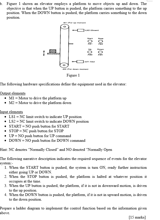 Solved b. Figure 1 shown an elevator employs a platform to | Chegg.com