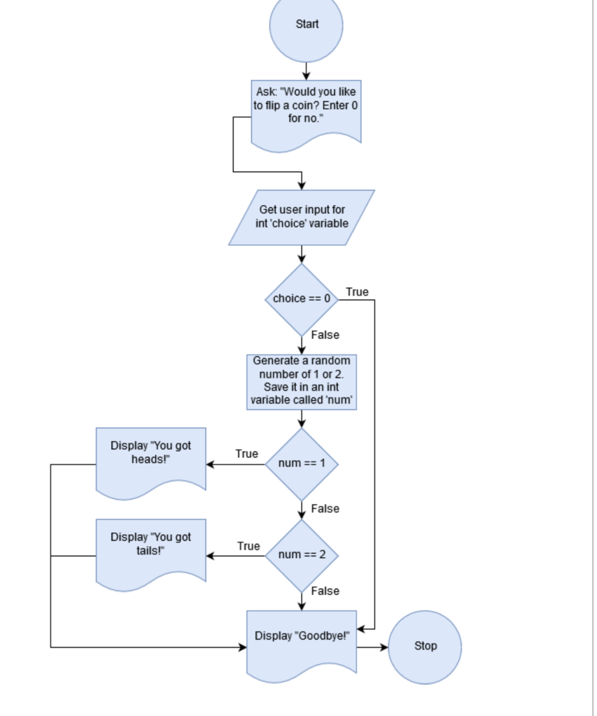 Solved I dont know what i am doing wrong thats the | Chegg.com