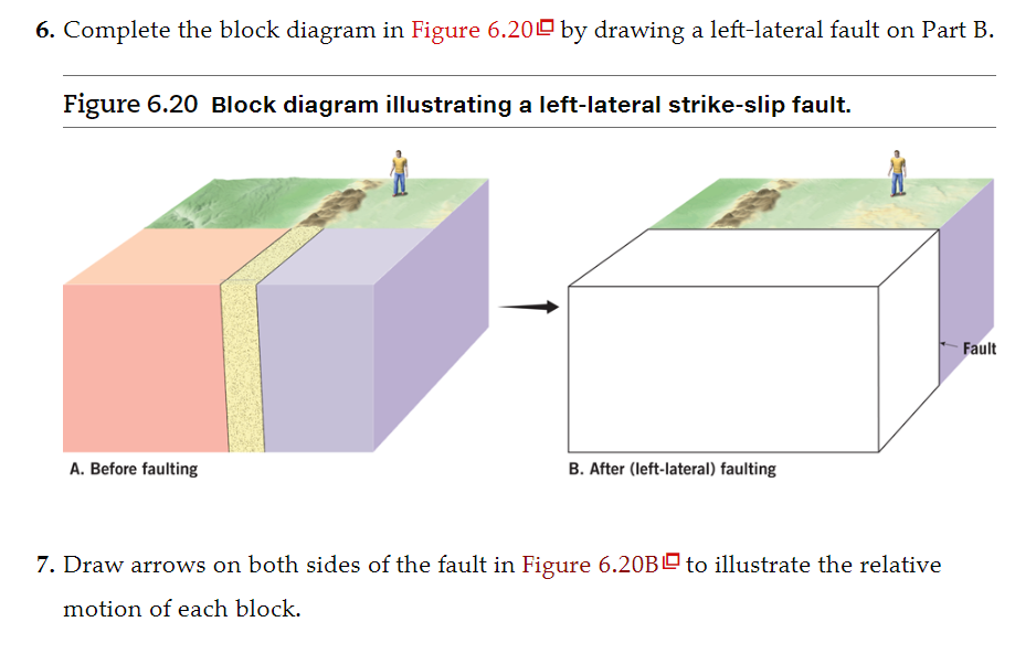 strike slip fault block diagram