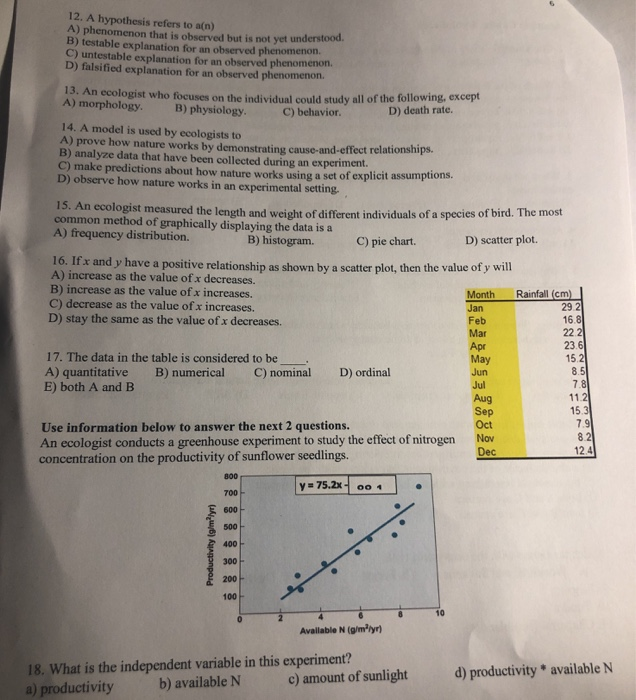 hypothesis refers to a(n)