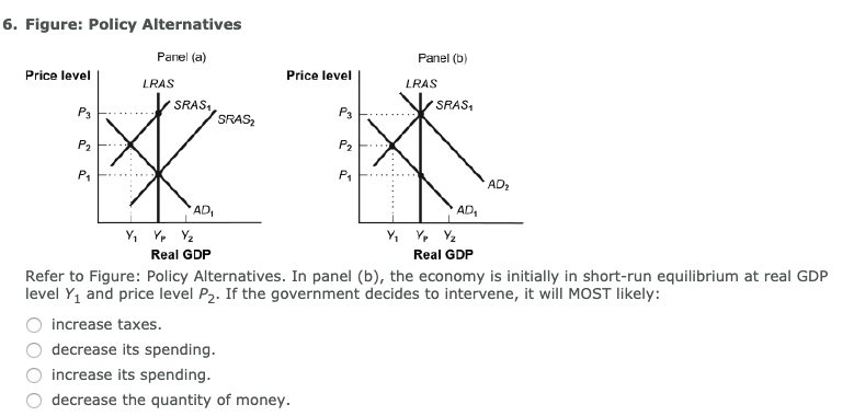 Solved Figure: Policy Alternatives Panel (a) Panel (b) Price | Chegg.com