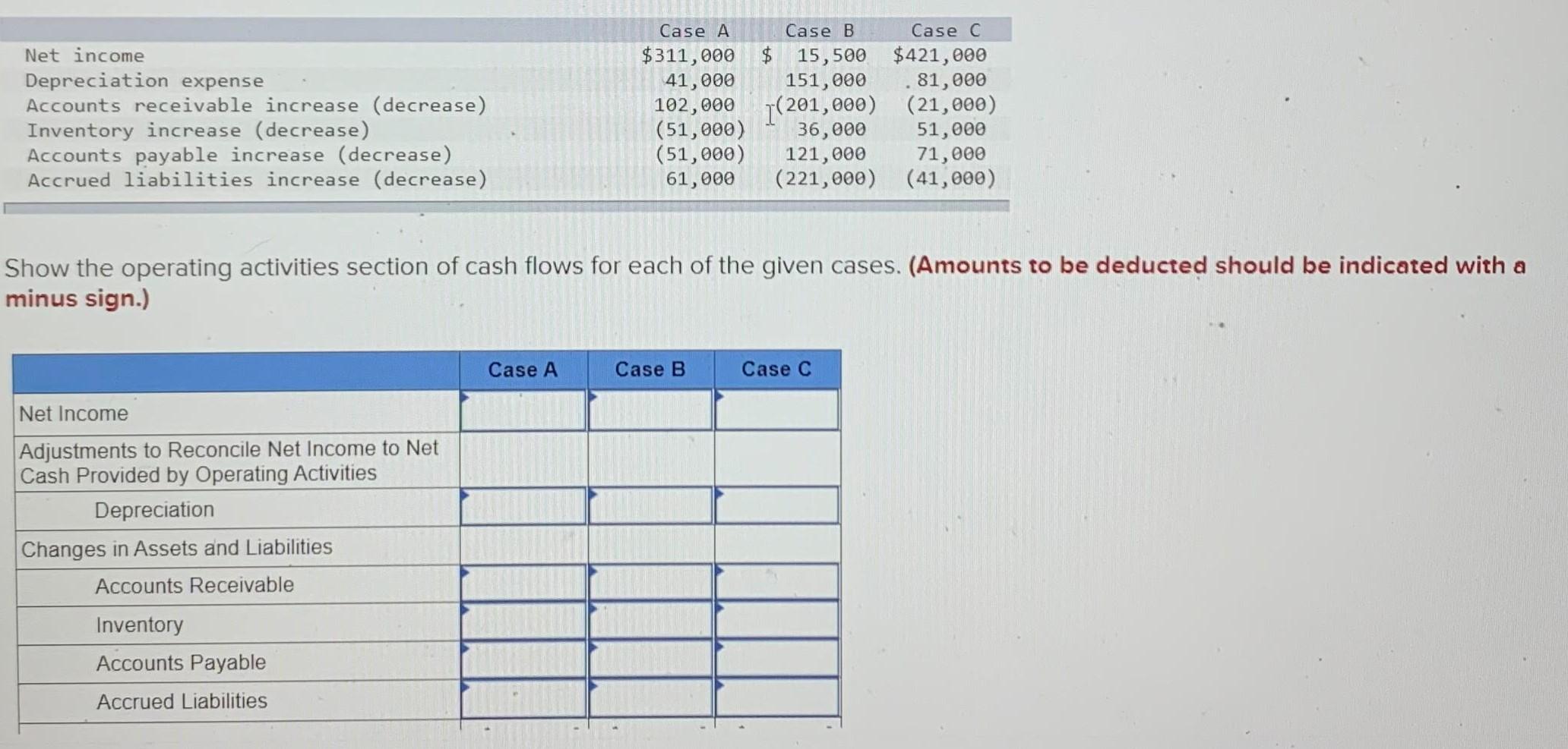 Solved M12 4 Computing Cash Flows From Operating Activities 2385