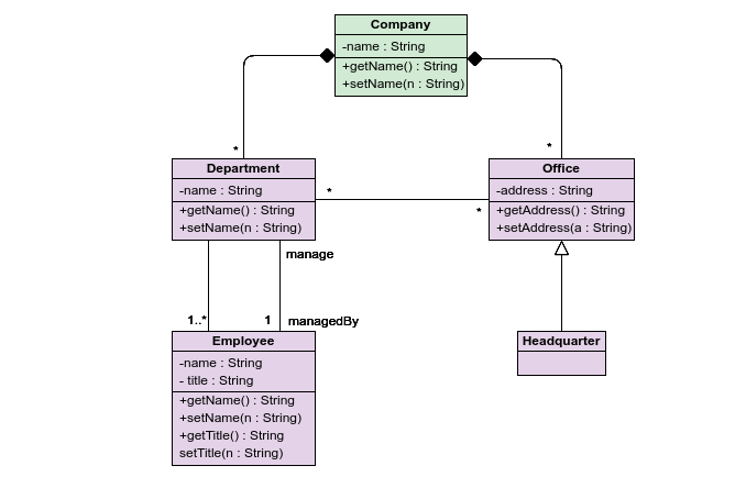 Solved In the figure shown above, there are 2 interfaces | Chegg.com