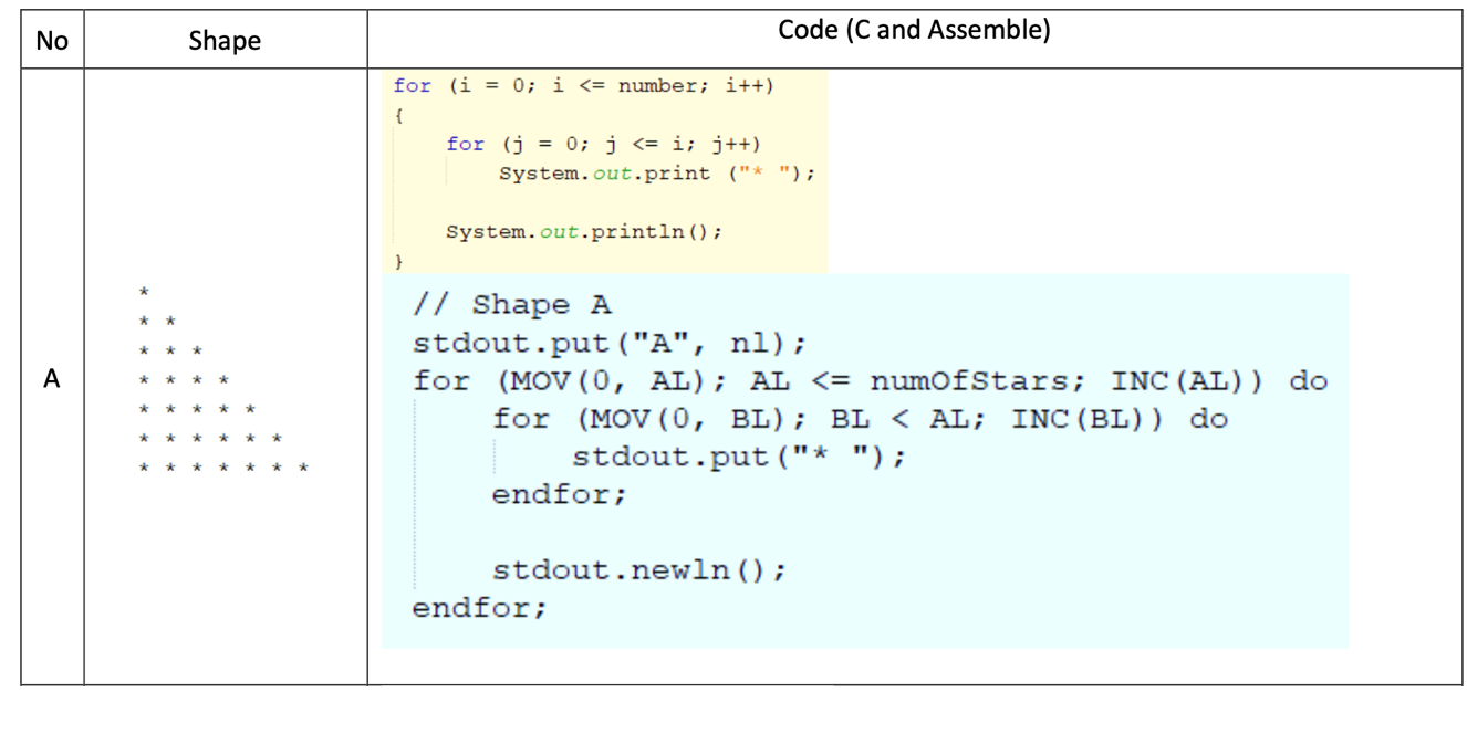 Write an assembly code for each of the following. | Chegg.com