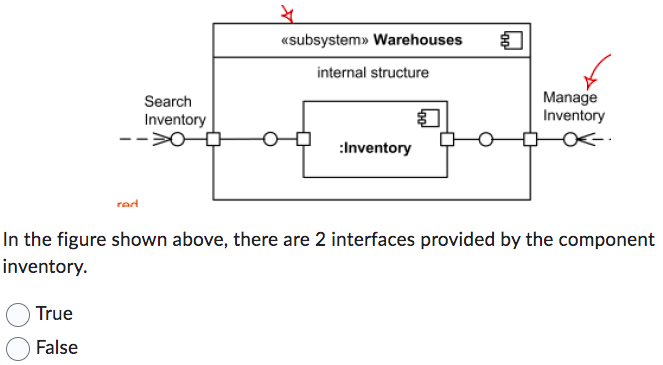 Solved In the figure shown above, there are 2 interfaces | Chegg.com