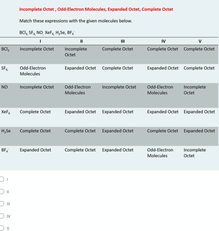 Solved Octet , OddElectron Molecules, Expanded