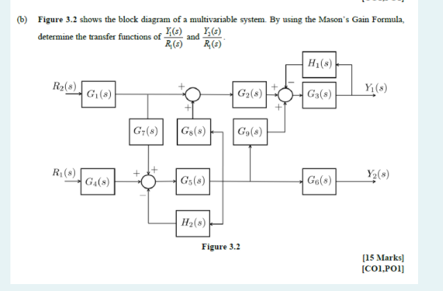 Solved and (b) Figure 3.2 shows the block diagram of a | Chegg.com