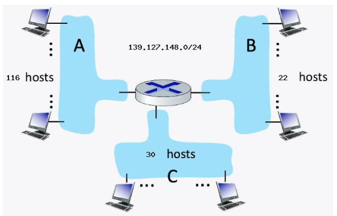 Solved Consider The Router And The Three Attached Subnets | Chegg.com