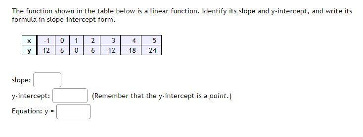 Solved The function shown in the table below is a linear | Chegg.com