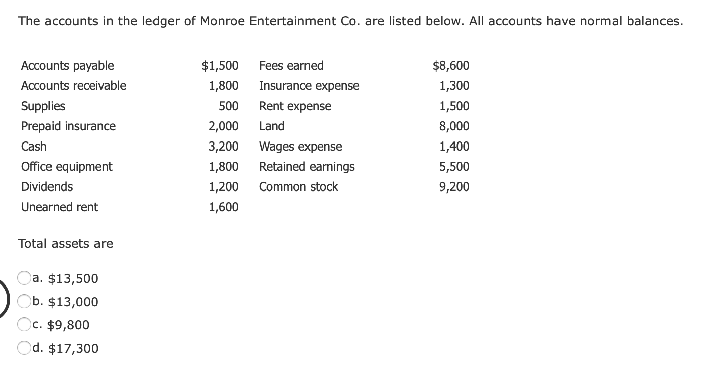 The Accounts In The Ledger Of Monroe Entertainment Chegg 