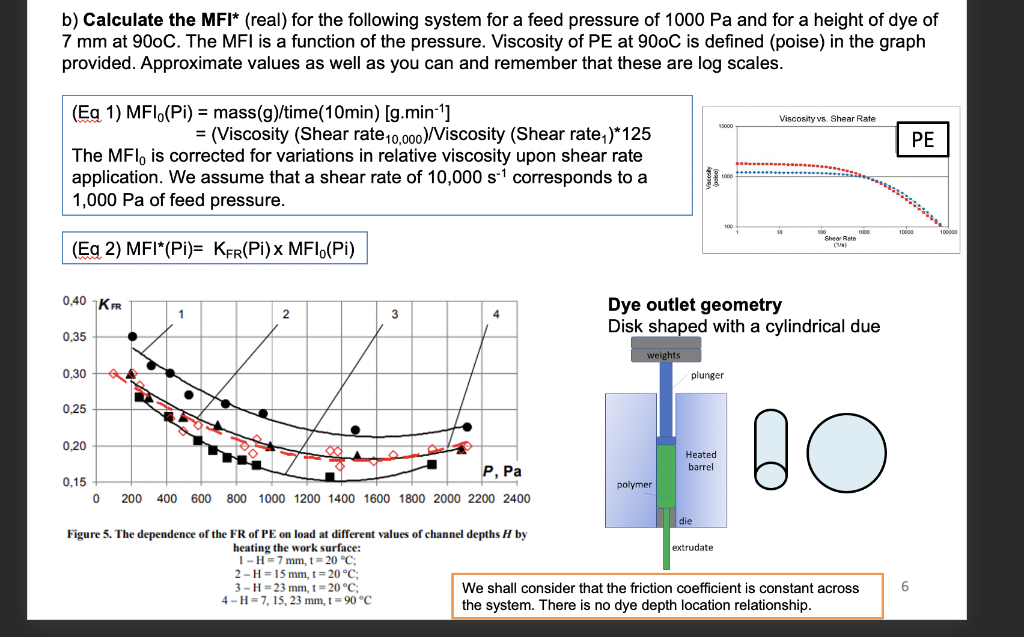Solved The certificate of analysis for polymer resins often | Chegg.com