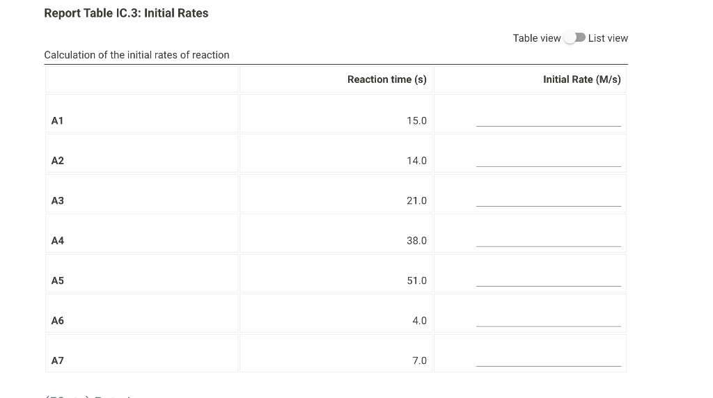 Report Table IC.3: Initial Rates Table view D List | Chegg.com