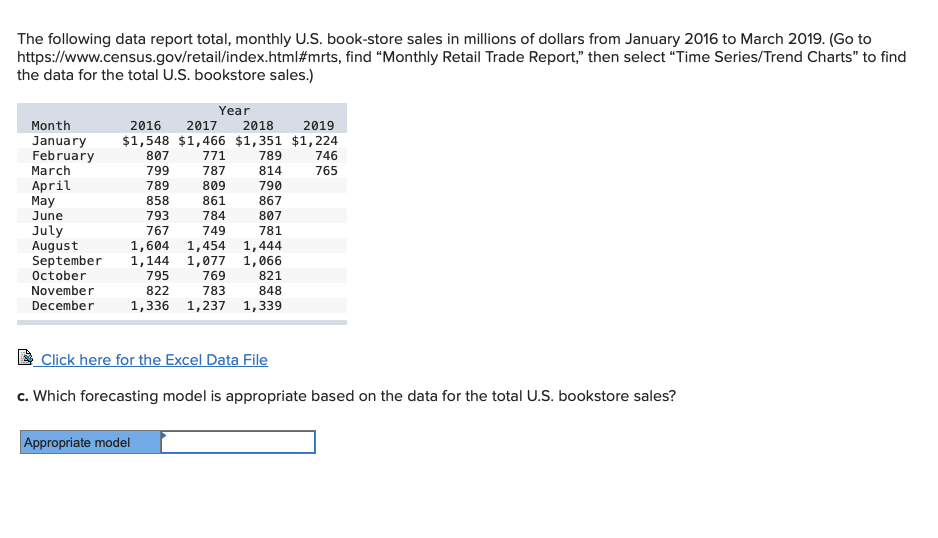 The Following Data Report Total, Monthly U.S. | Chegg.com